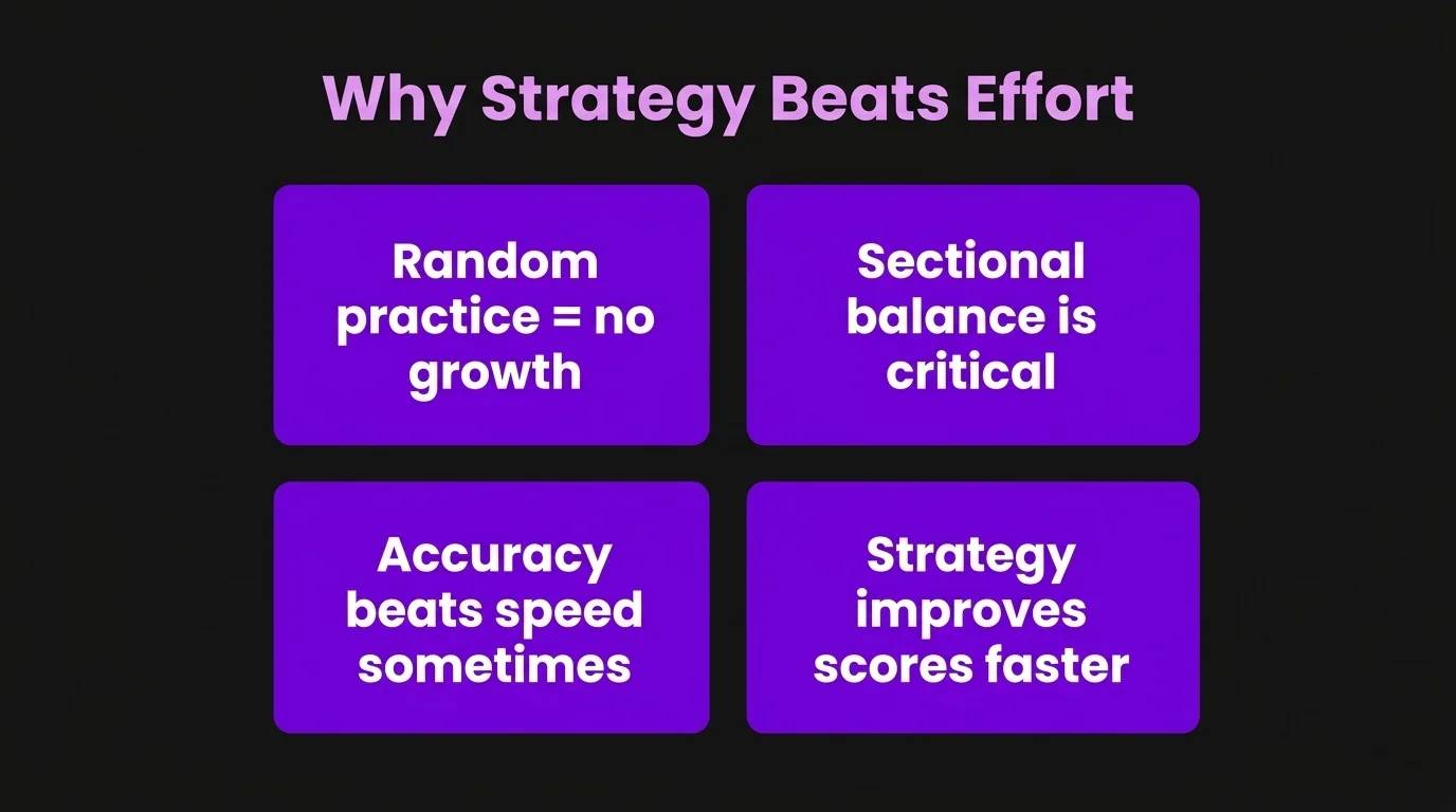 Why Strategy Beats Effort