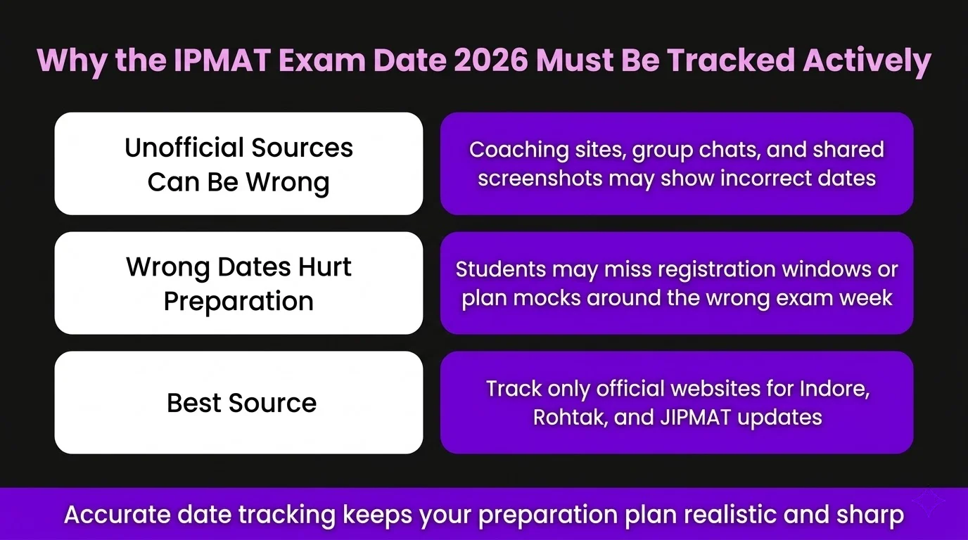 why the IPMAT exam date 2026 must be tracked actively