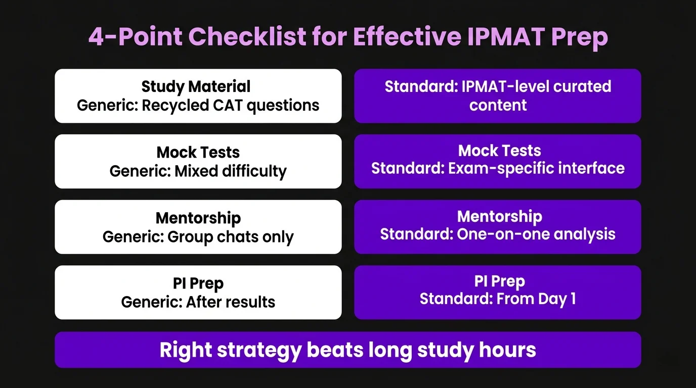 What Actually Makes a Prep Program Effective? (Our 4-Point Checklist)