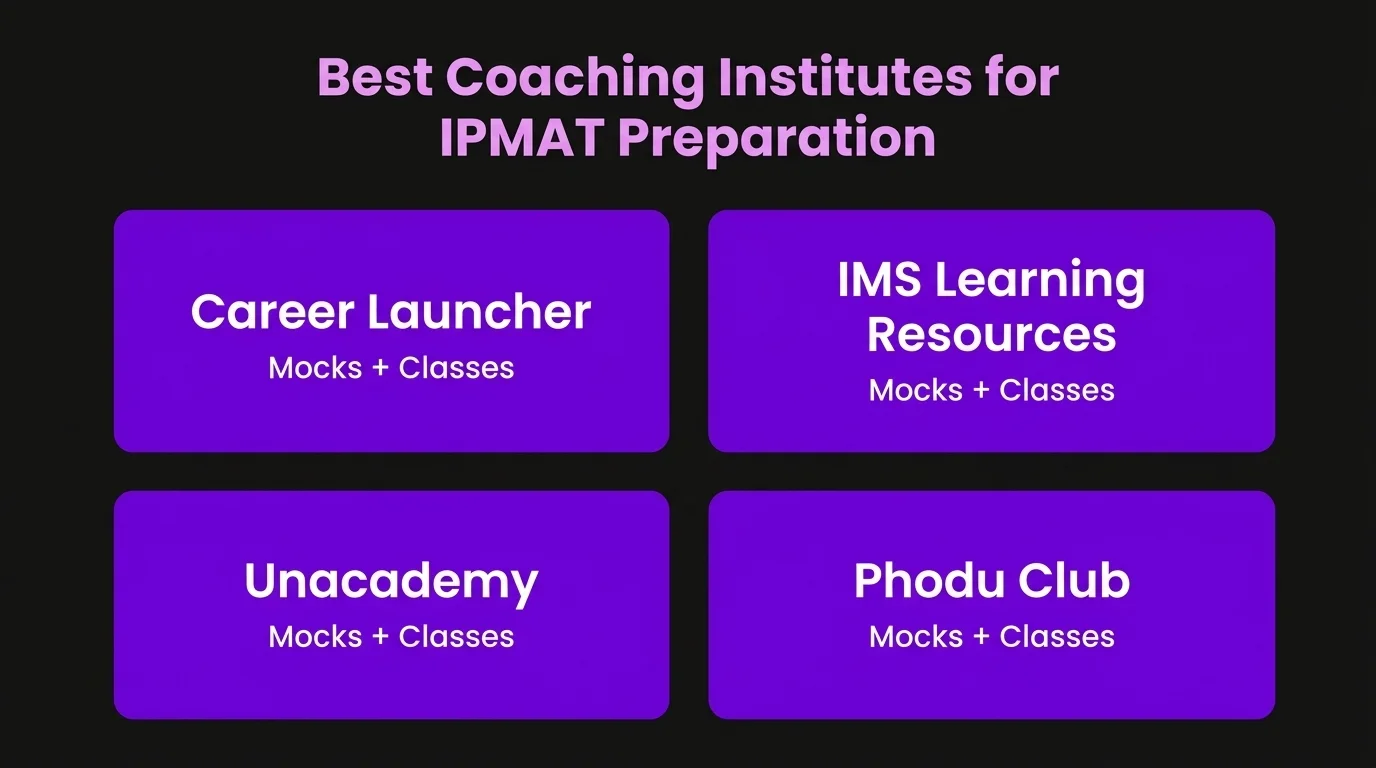 Best Coaching Institutes for IPMAT Preparation