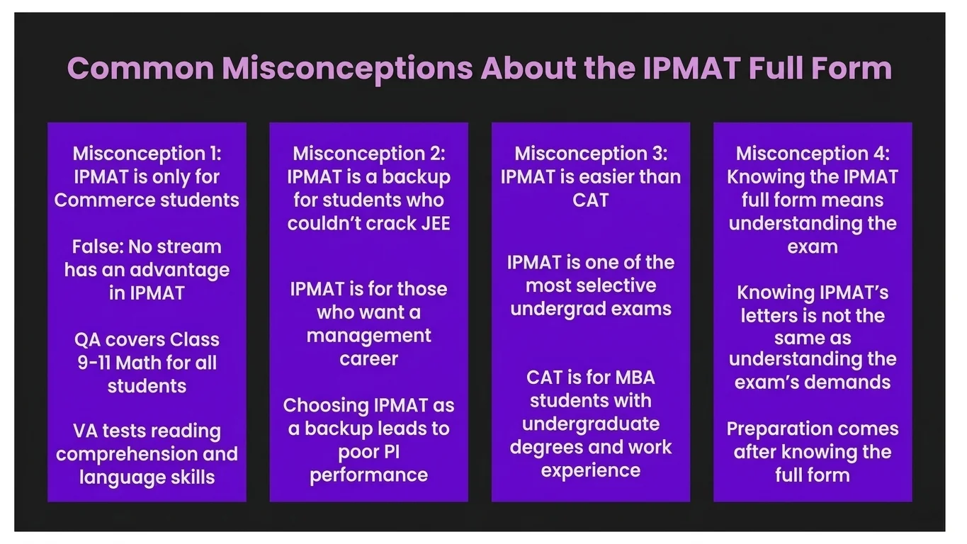 common misconceptions about the IPMAT full form