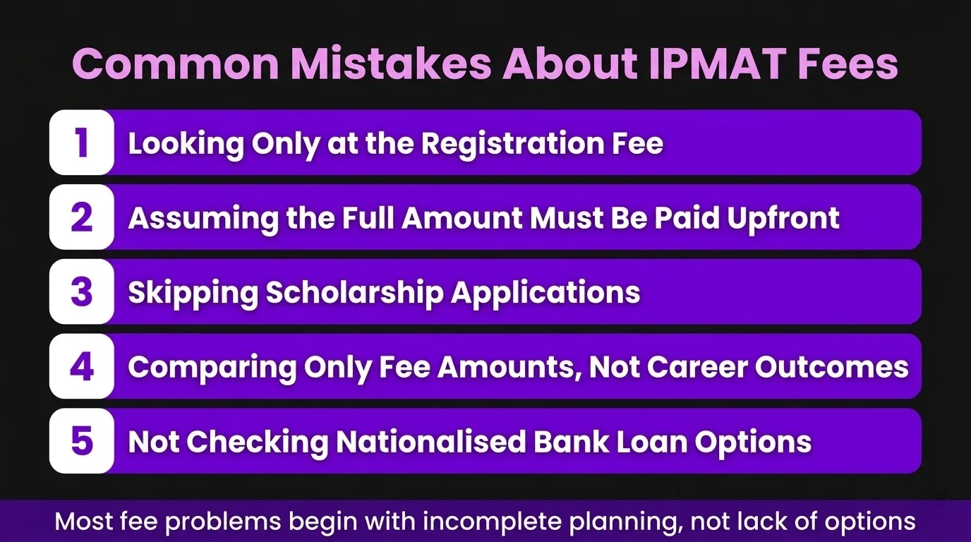 Common Mistakes Students and Families Make About IPMAT Fees