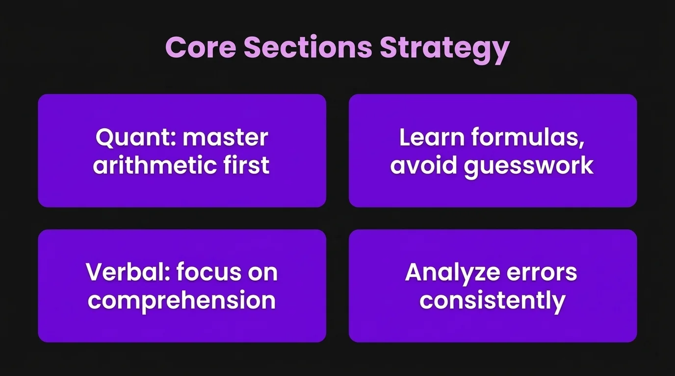 Tackling the Core Sections: A Deep Dive