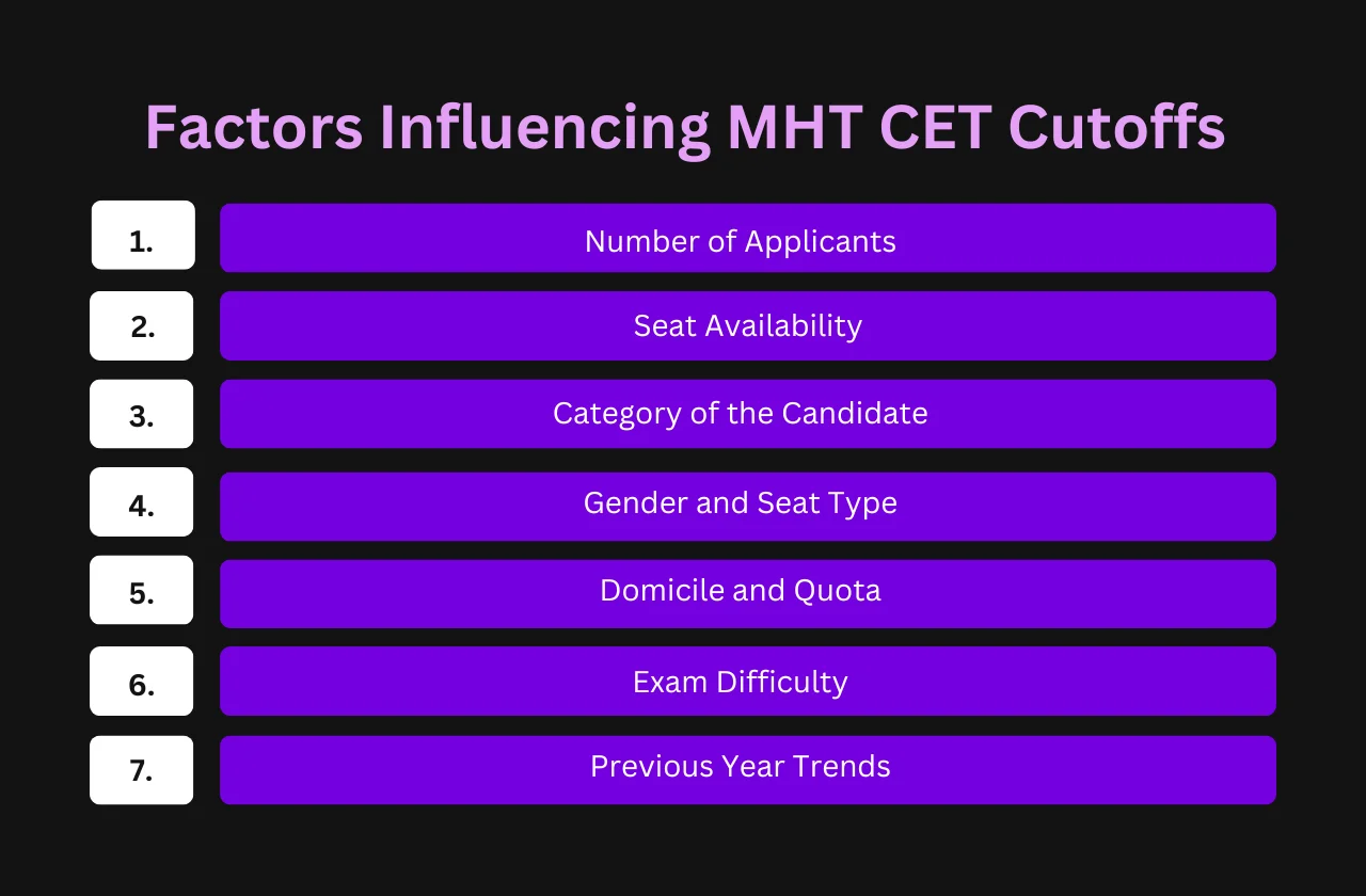 factors influencing MHT CET cutoffs