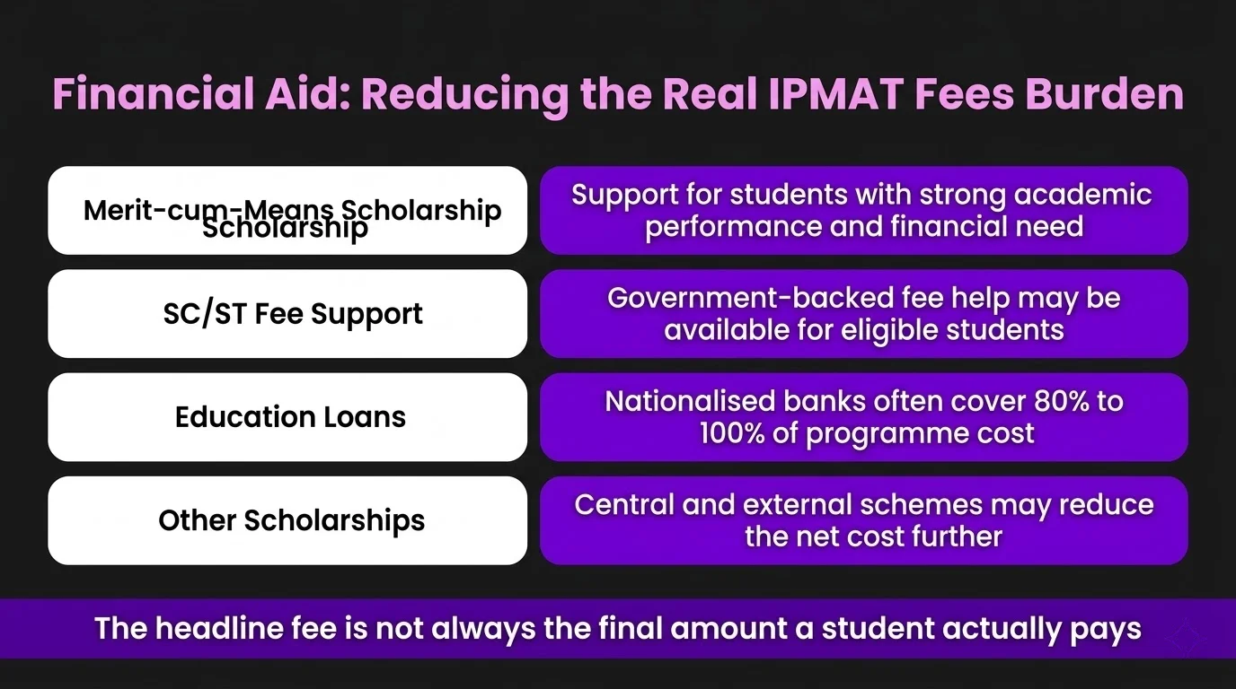 Financial Aid: Reducing the Real IPMAT Fees Burden