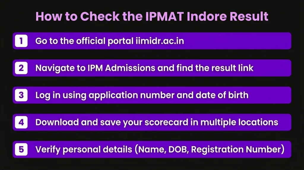 how to check the IPMAT Indore result