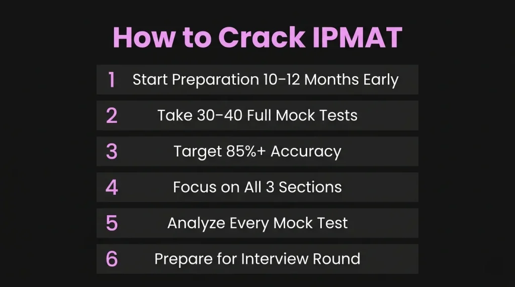 How to Improve Your Chances in High IPMAT Competition