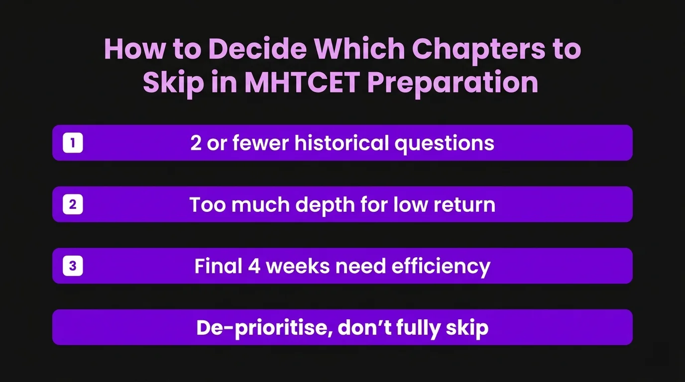 how to decide which chapters to
skip in MHTCET preparation