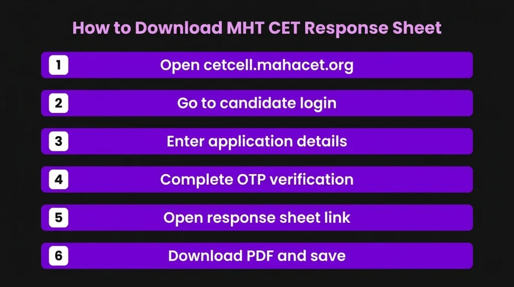 how to download MHT CET response sheet