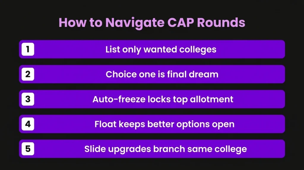 The Counseling Trap: How to Navigate CAP Rounds
