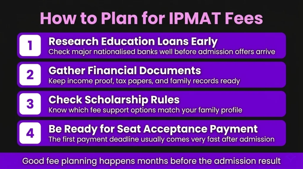 How to Plan for IPMAT Fees: A Practical Family Checklist