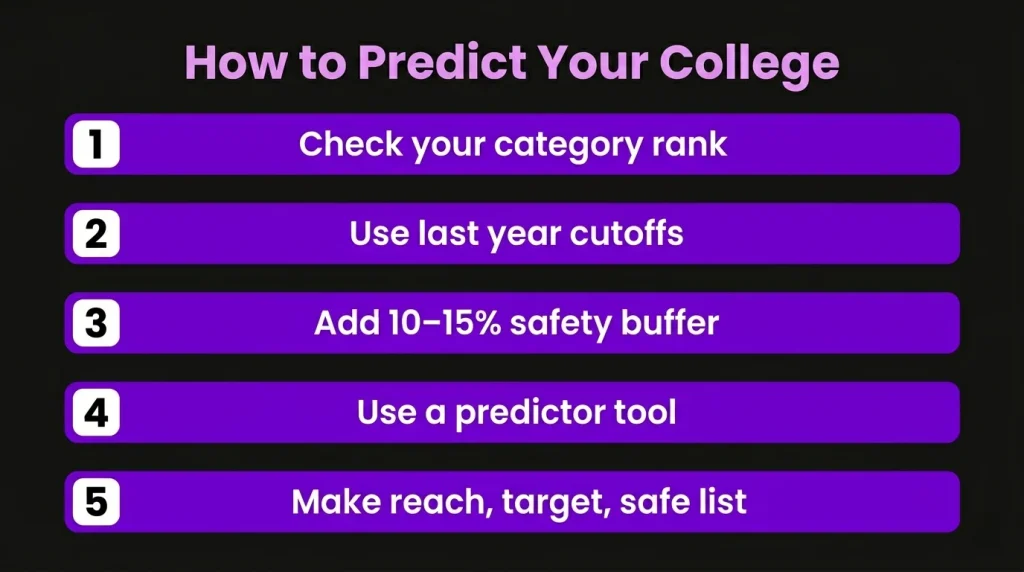 how to predict your college