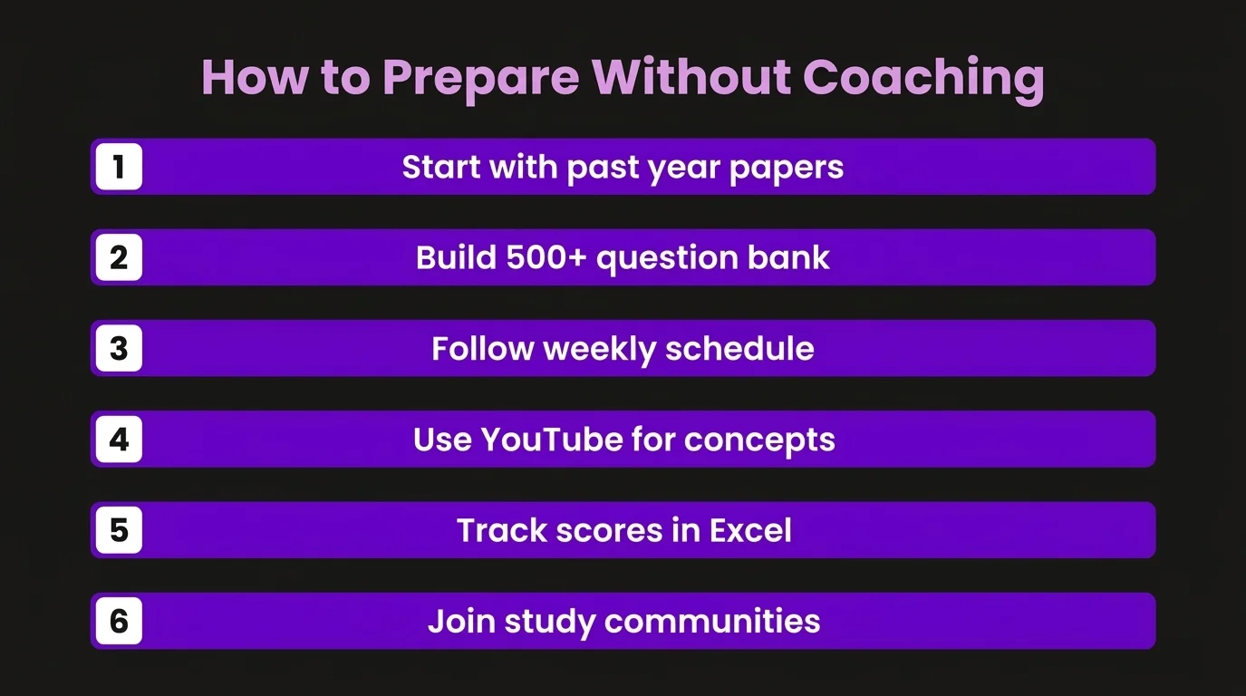 How to Prepare for IPMAT Without Coaching Using Online Resources