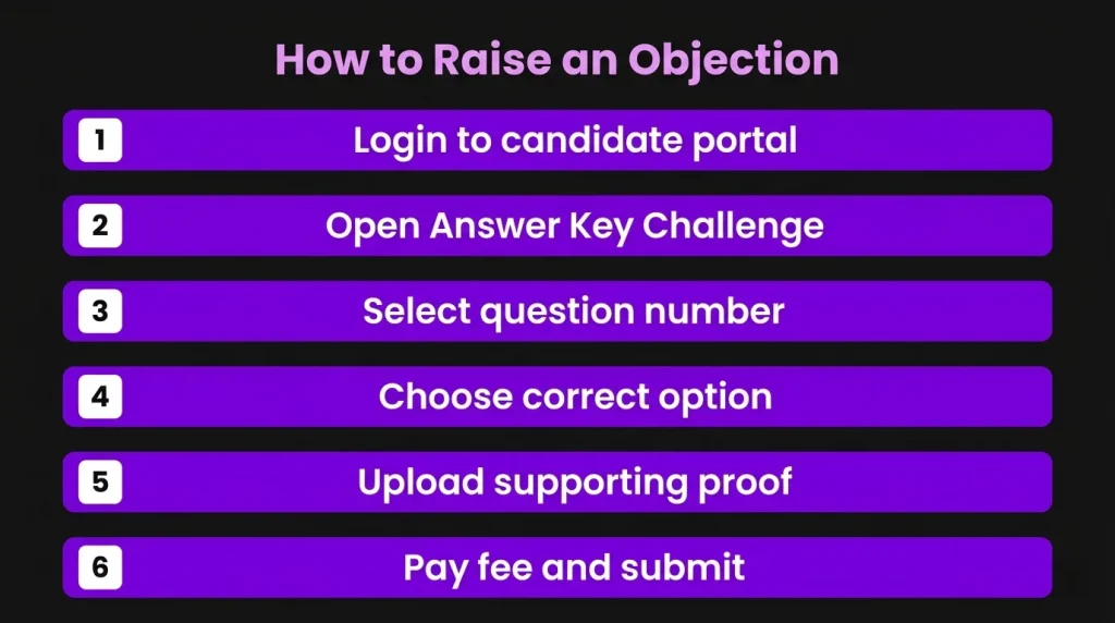 how to raise an objection