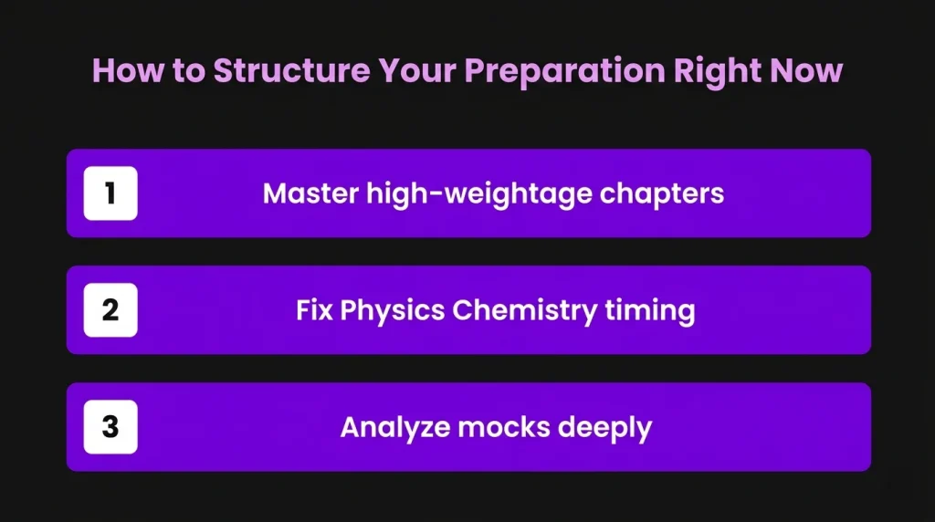 How to Structure Your Preparation Right Now