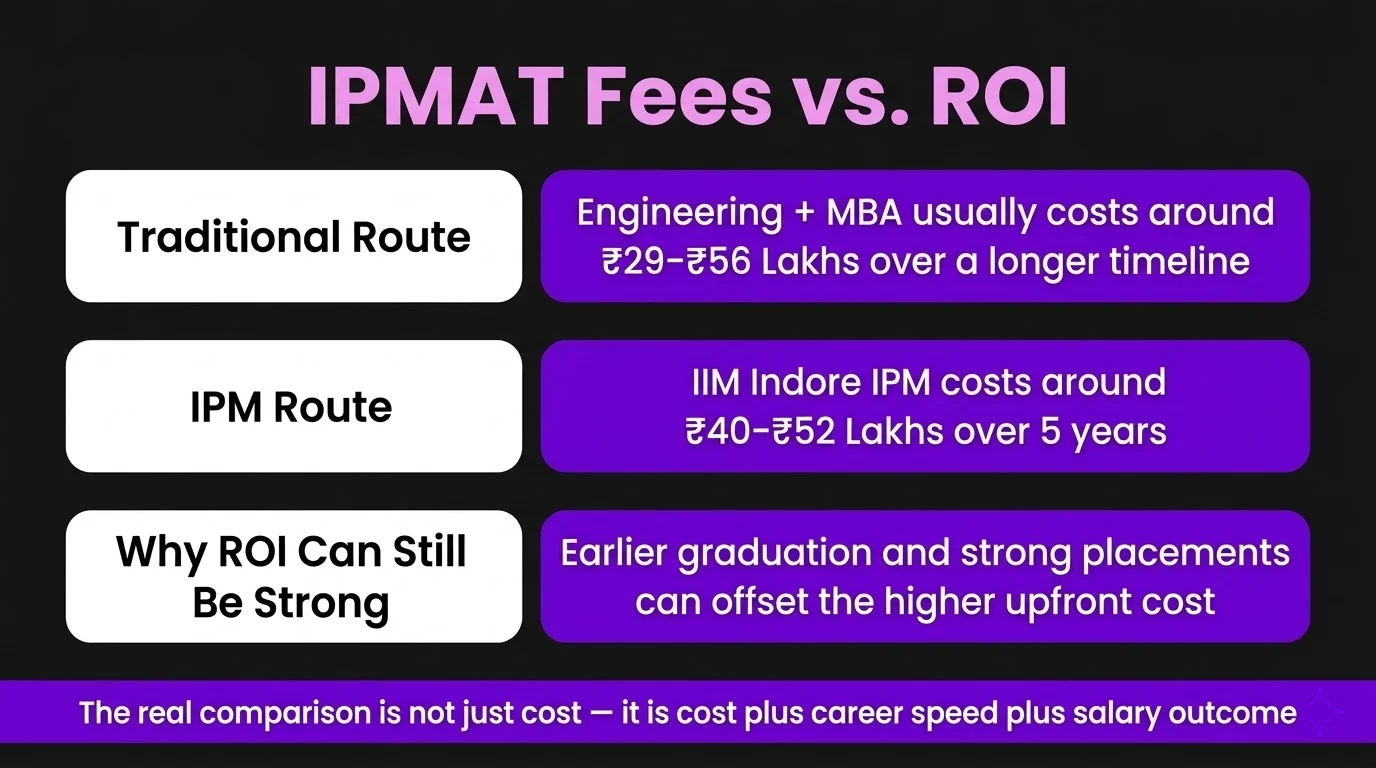 IPMAT Fees vs. ROI: Is the Investment Worth It?