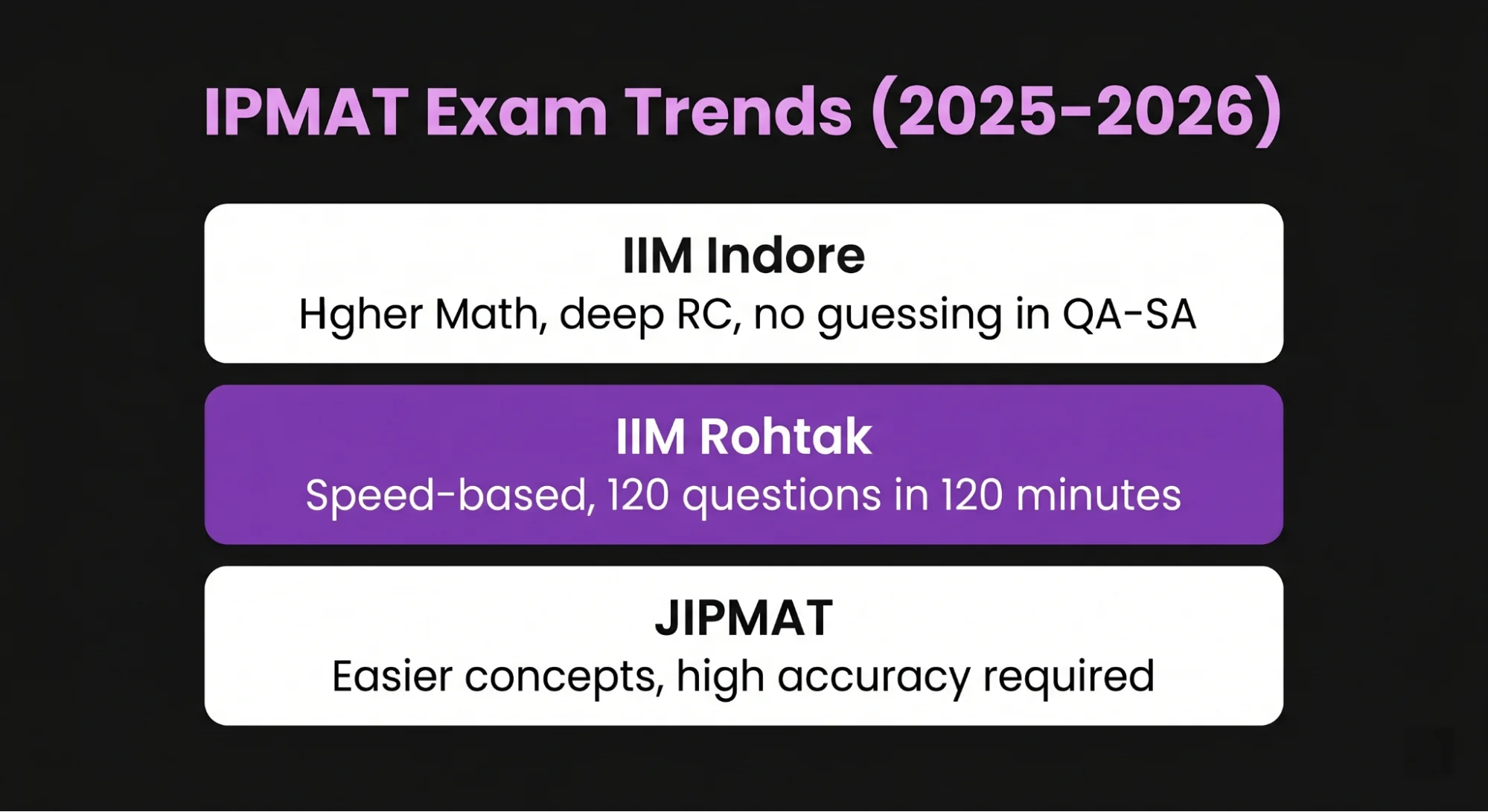 Official Exam Trends (2025–2026 Analysis)