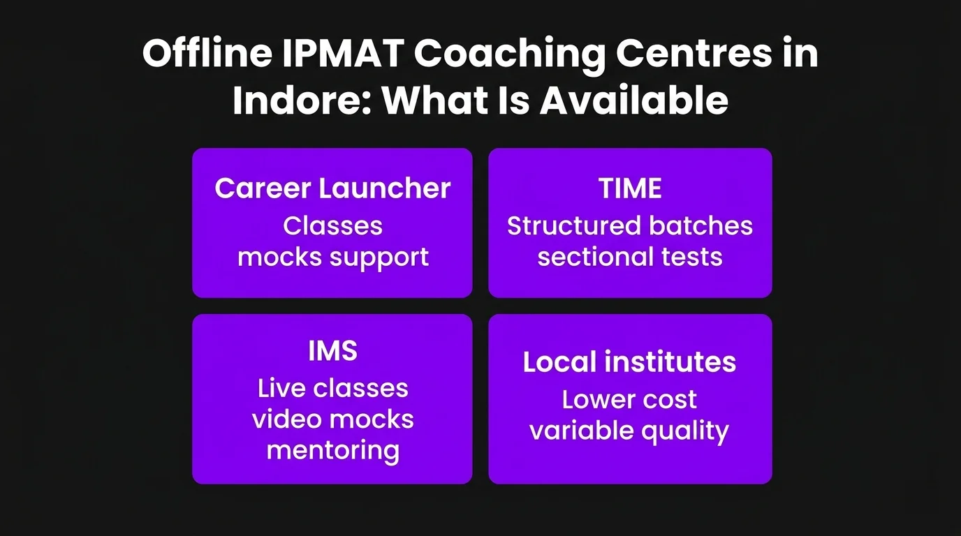 Offline IPMAT Coaching Centres in Indore: What Is Available