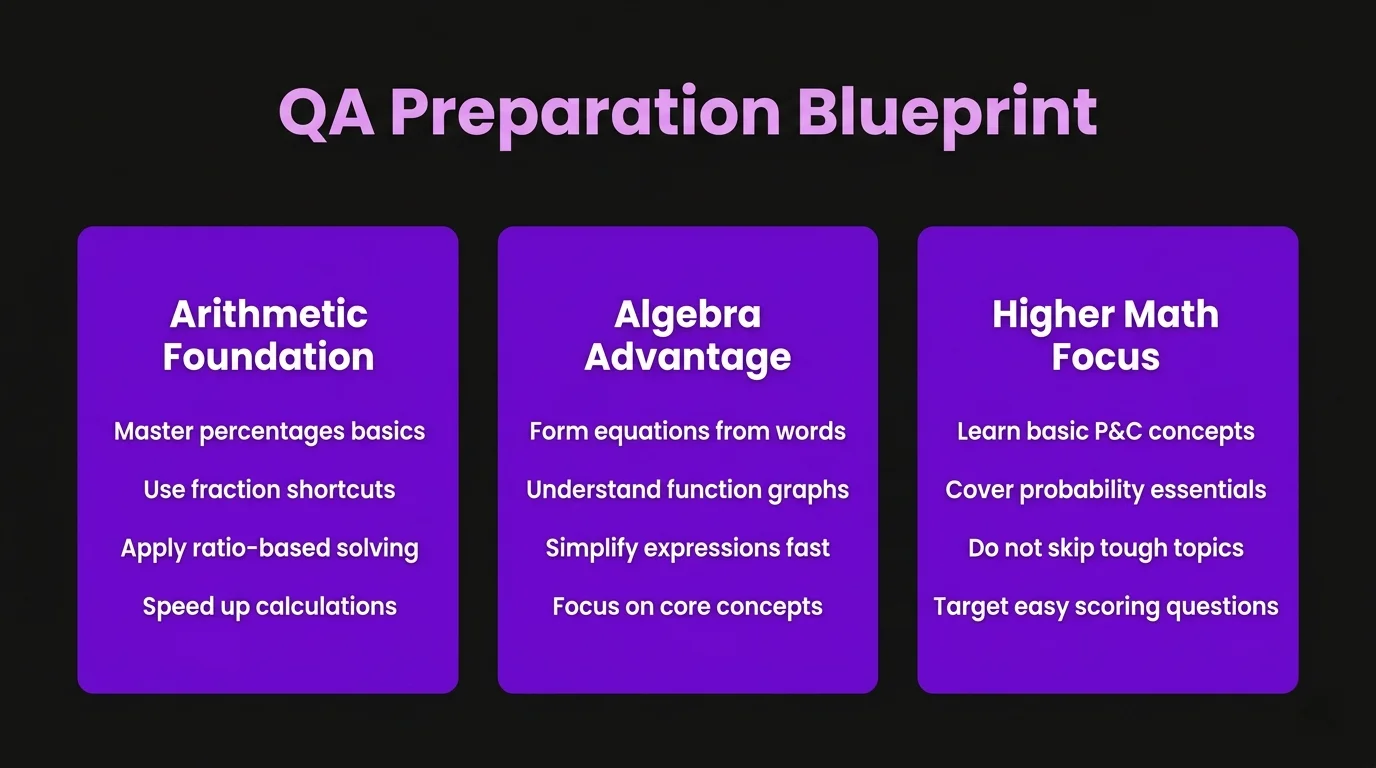 The Quantitative Ability Blueprint: Crossing the Math Barrier