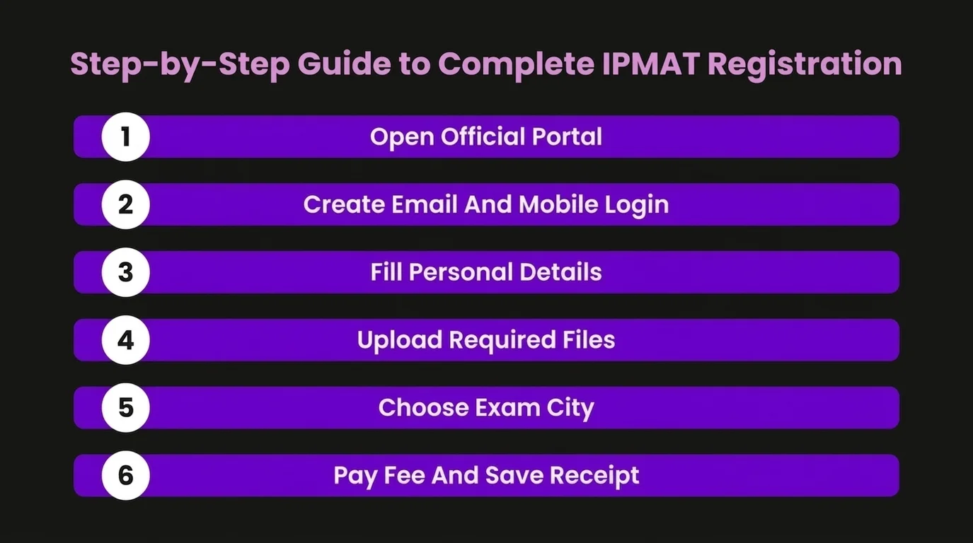 Step-by-Step Guide to Complete IPMAT Registration Before the Deadline