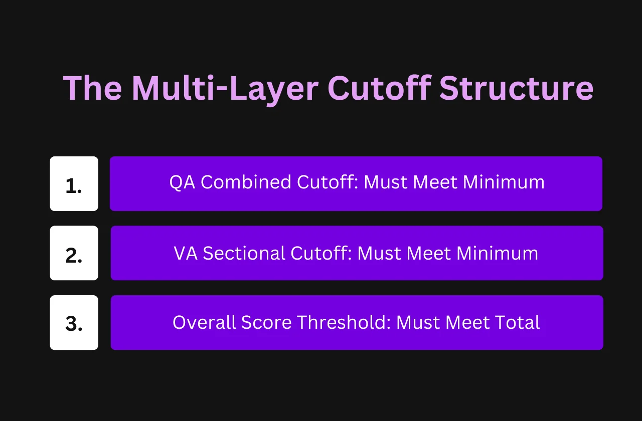 the multi-layer cutoff structure
