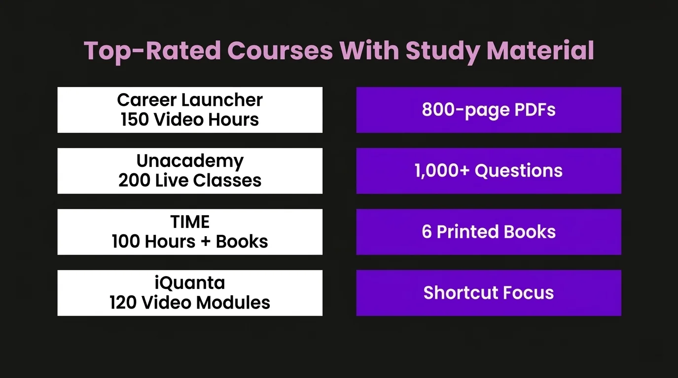 Top-Rated IPMAT Courses With Video Lectures and Study Material