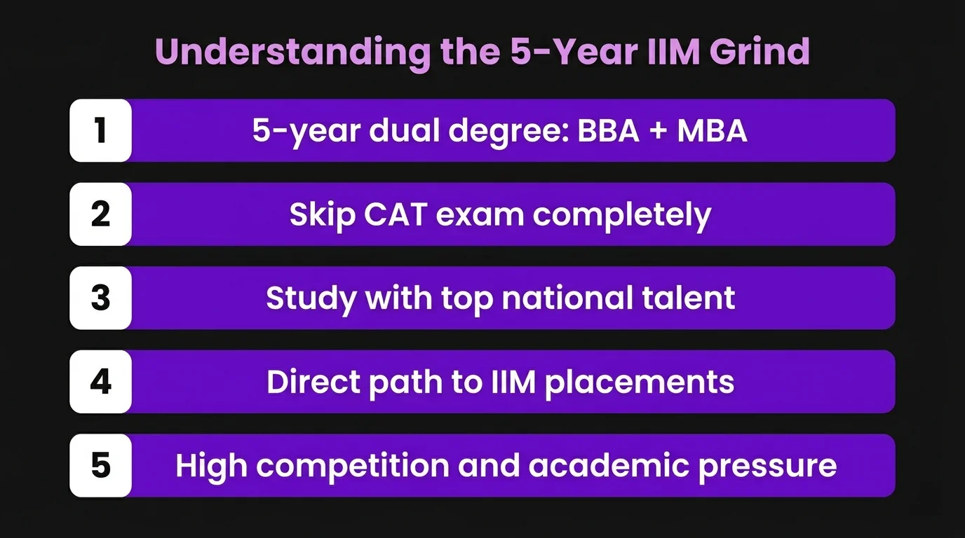 Understanding the 5-Year IIM Grind