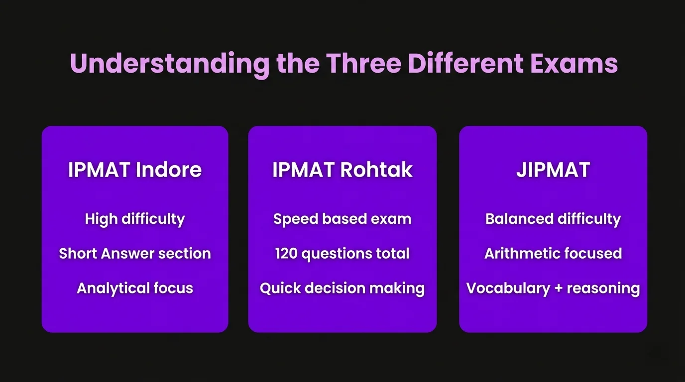 Understanding the Three Different Exams