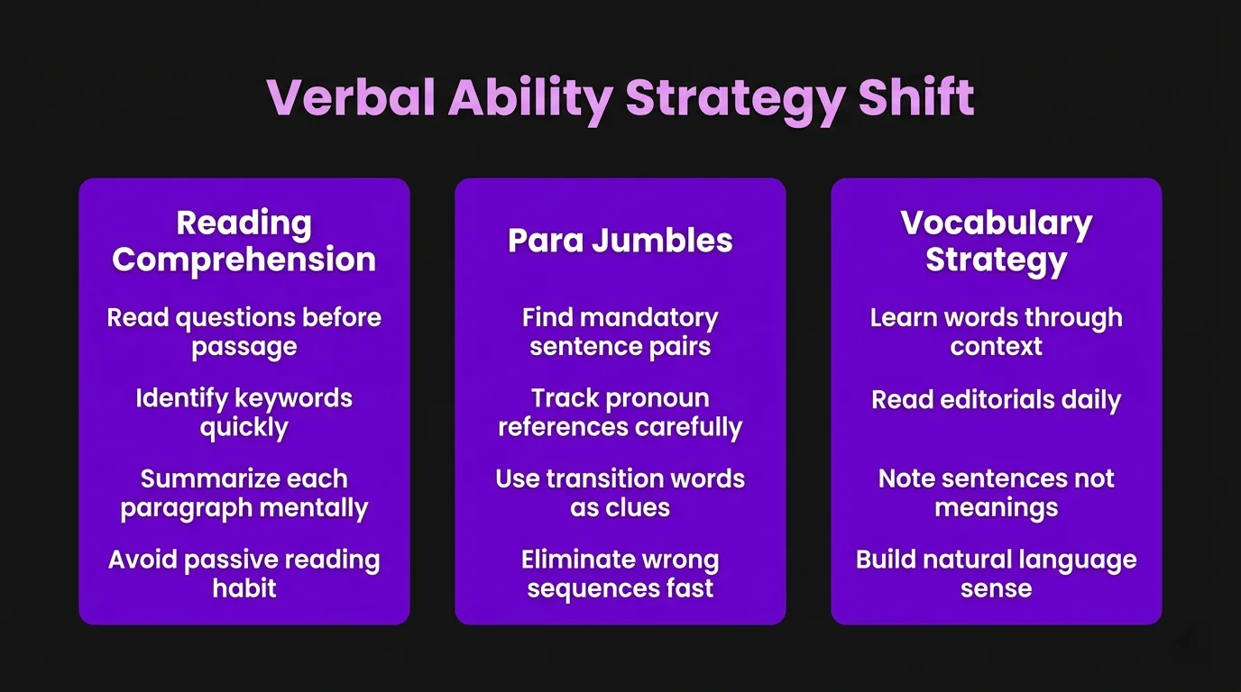 Rewiring Your Approach to Verbal Ability