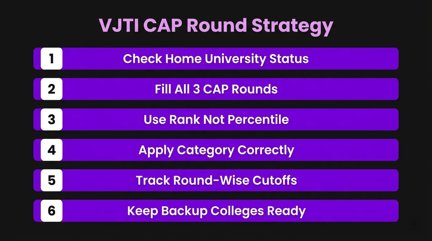 VJTI CAP Round Strategy
