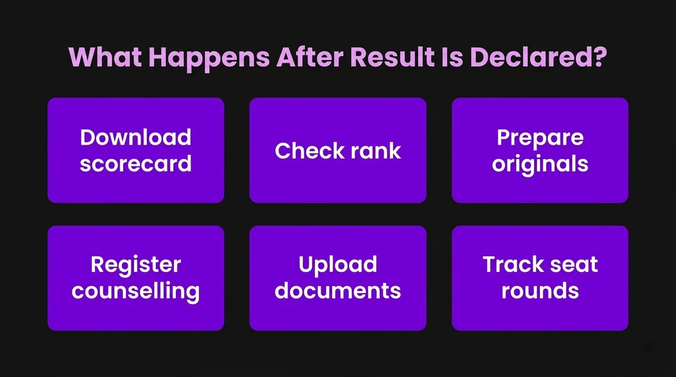 What Happens After IIM Indore IPMAT Result Is Declared?
