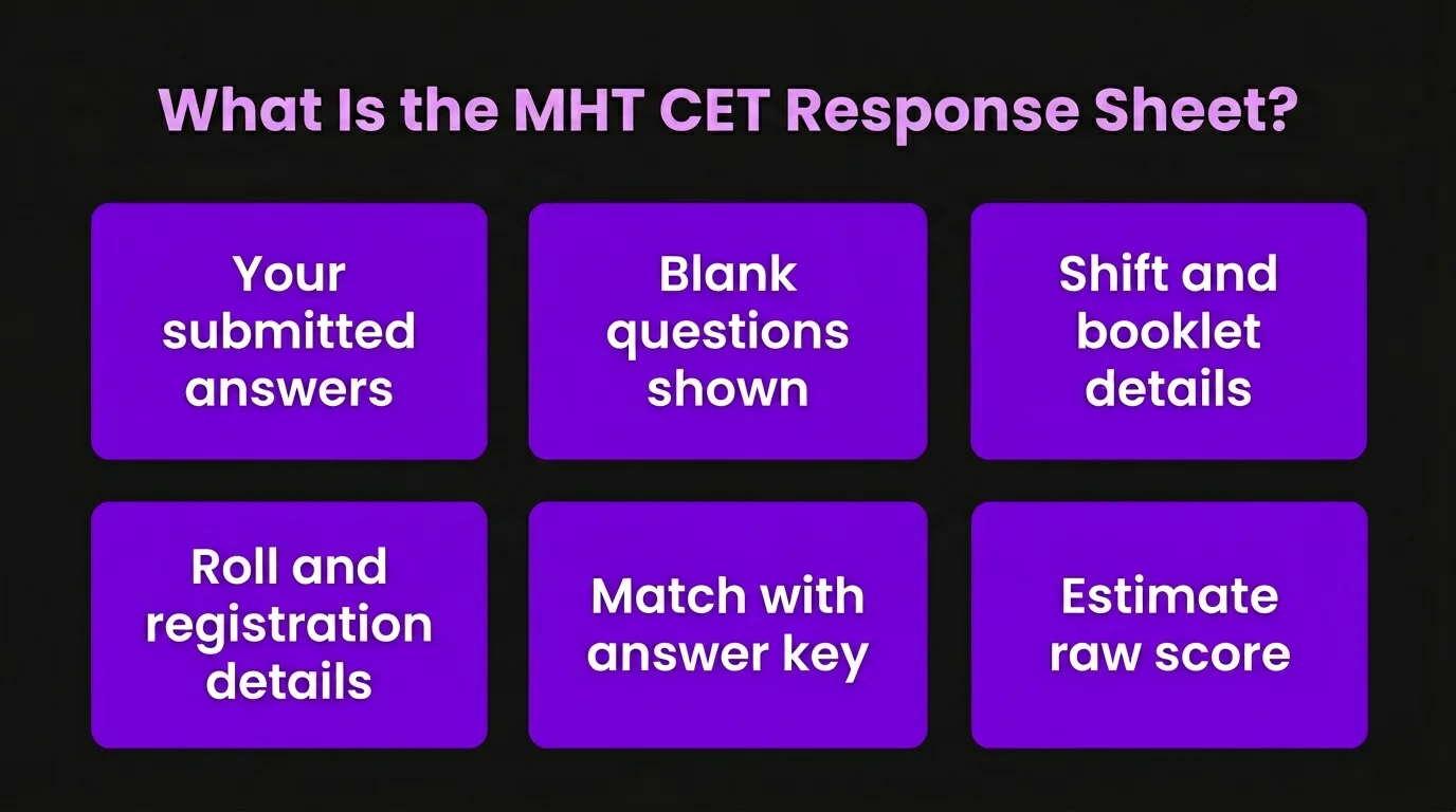 what Is the MHT CET response sheet?