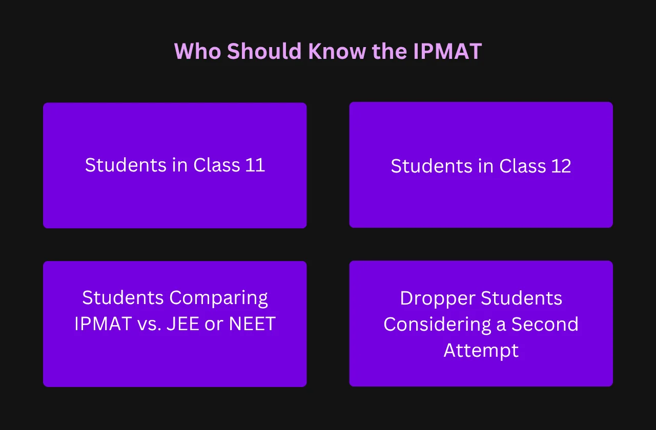 who should know the IPMAT