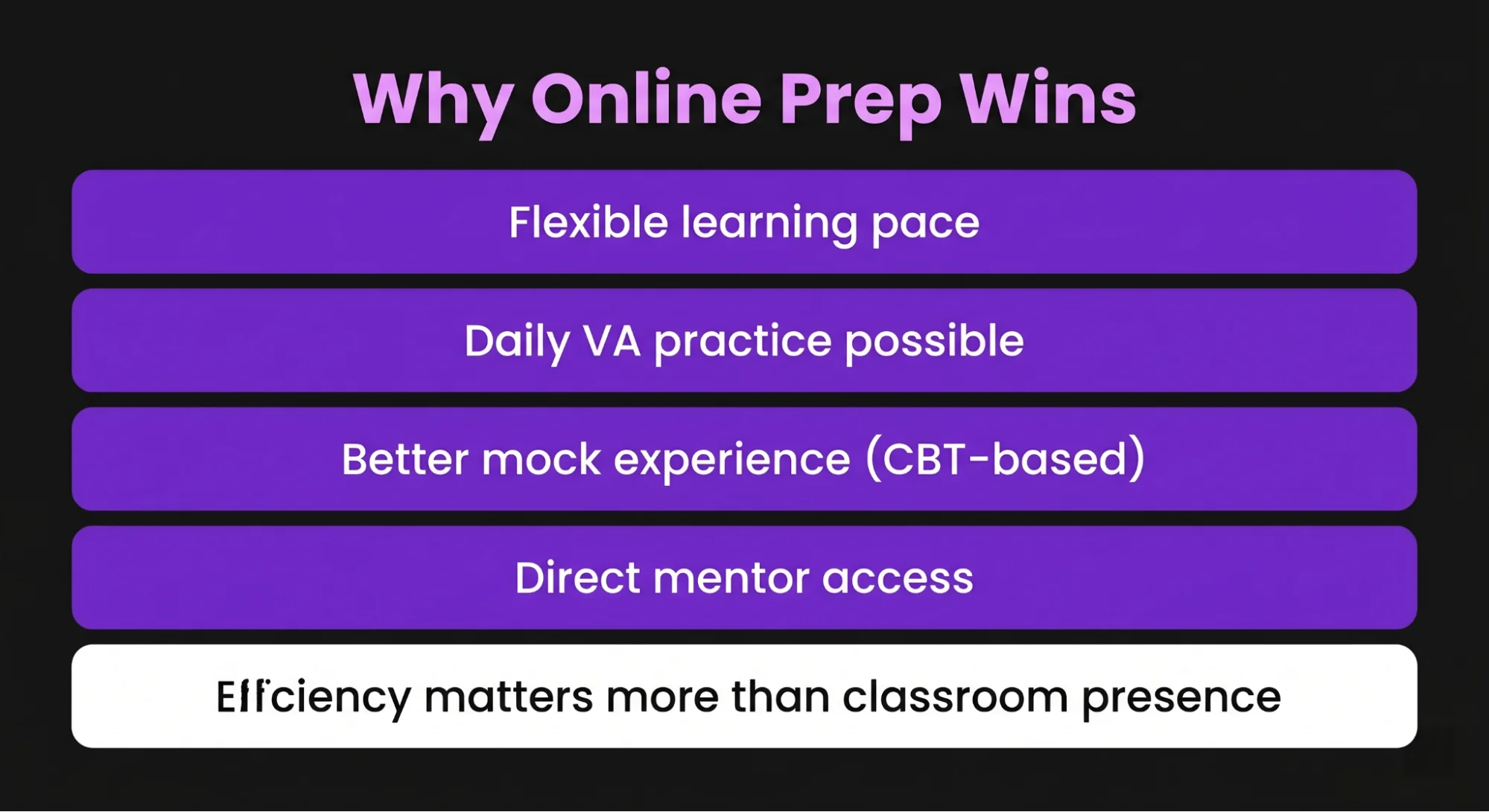 Why Online Preparation Outperforms Offline for Most Students